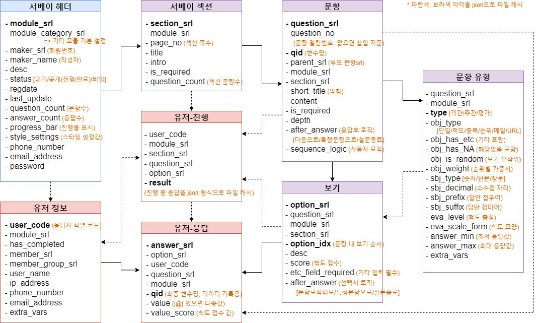 Survey_Diagram.png