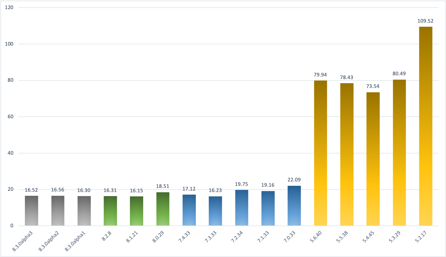 php version performance.png