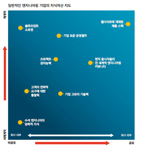지식자산지도.png