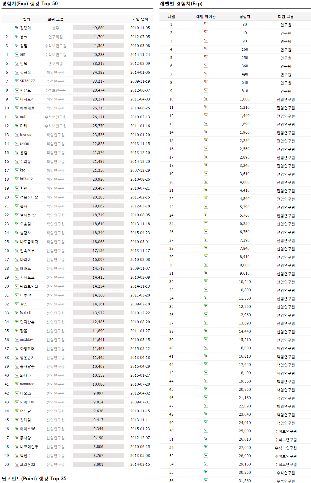 경험치2.PNG