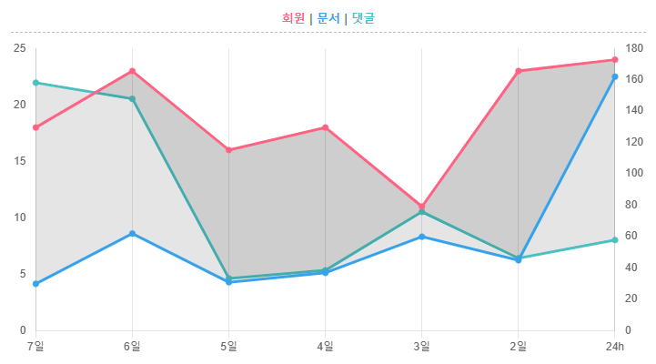 RXE 통계 위젯.png