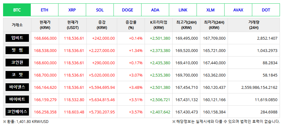 XNS 주요코인 시세조회 위젯