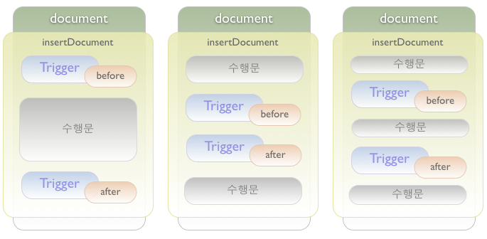 before, after를 선언은 여러 방법이 있습니다.