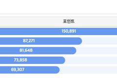 랭킹 위젯